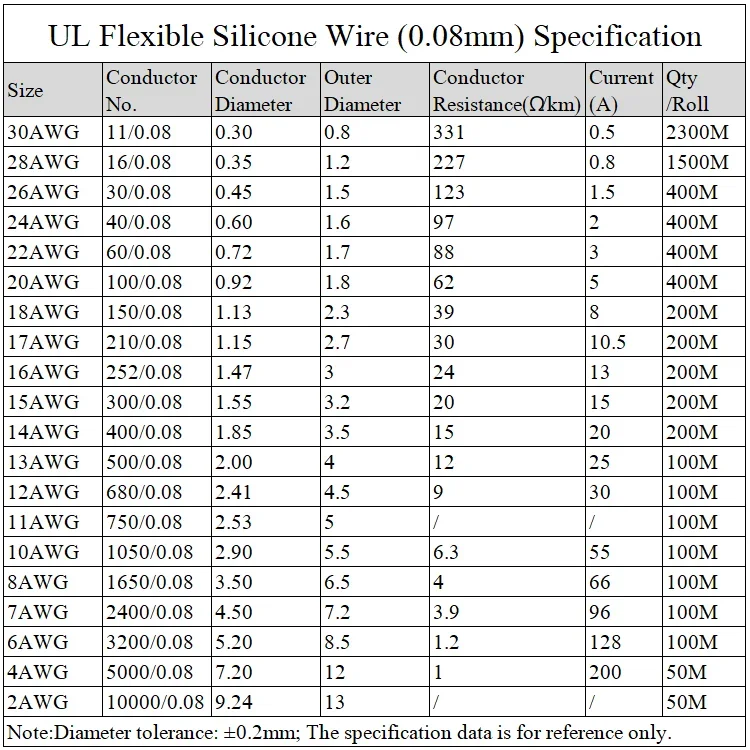 1M/5M Hitzebeständiges Kabel 3 – Wire 22 Gauge Copper Bewertung und Preis