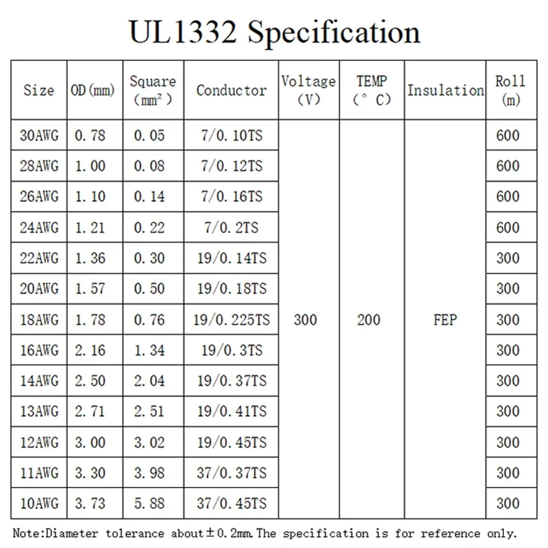 1M/5M UL1332 PTFE Draht 30/28/ – Wire 22 Gauge Copper Bewertung und Preis