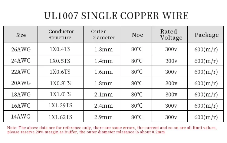5/10/20M UL1007 Einadriger Kup – Wire 22 Gauge Copper Bewertung und Preis